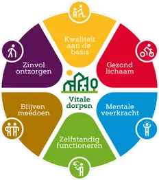 Bezoek vrijwilliger, en ook mee eropuit